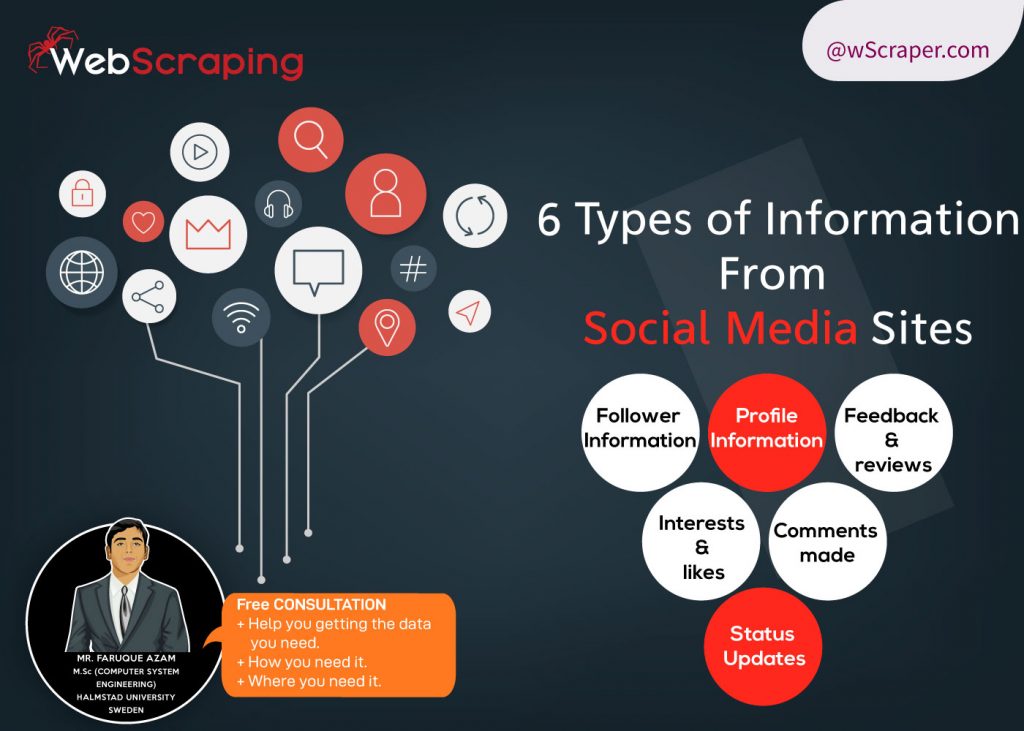 6 Types of Information That You Can Get From Social Media Sites